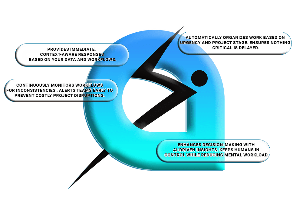 Intelligent Assistance & Automation