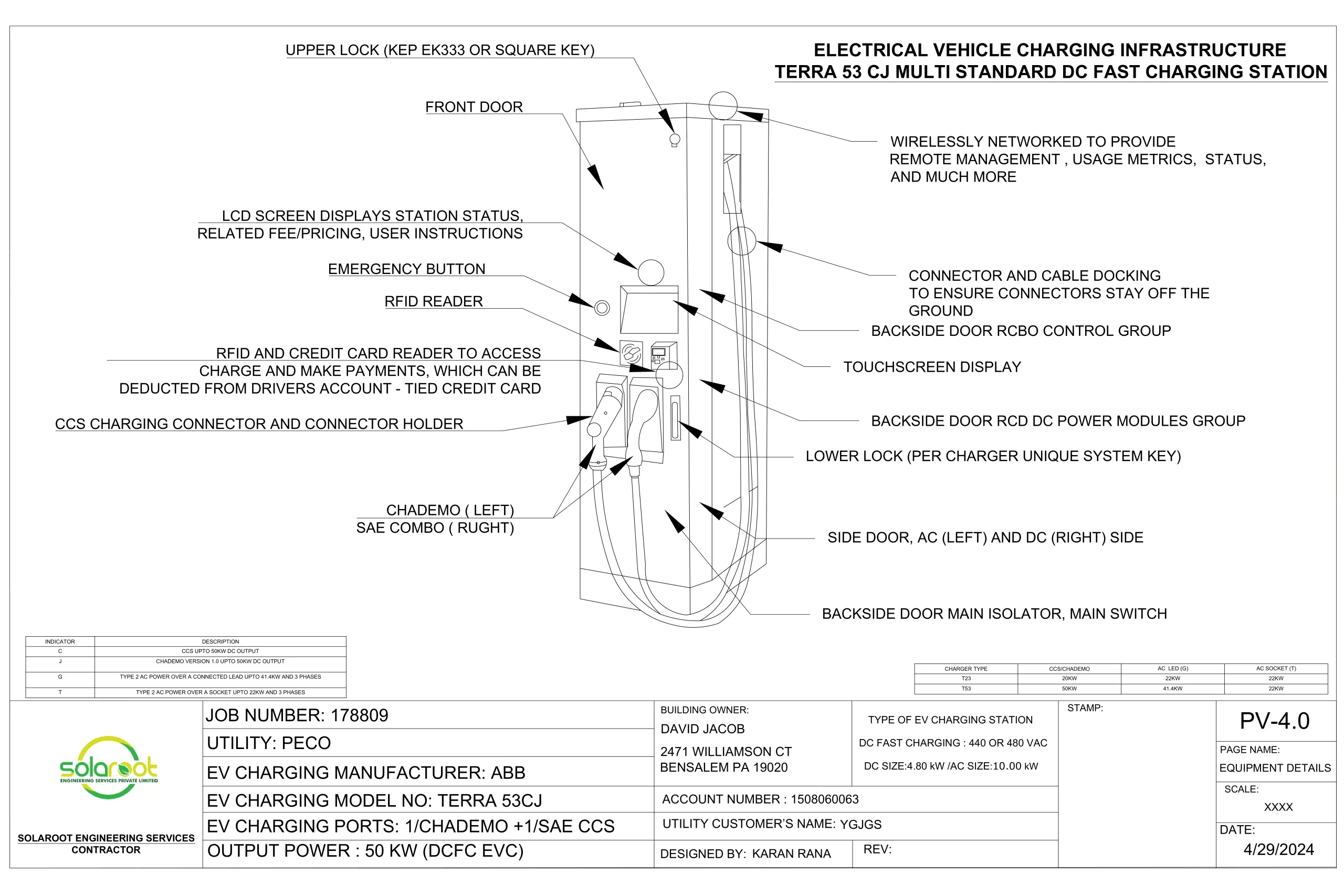 EV Charging Equipment Details 4 scaled Solaroot