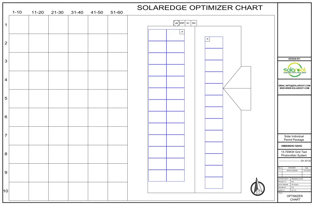 OPTIMIZER CHART